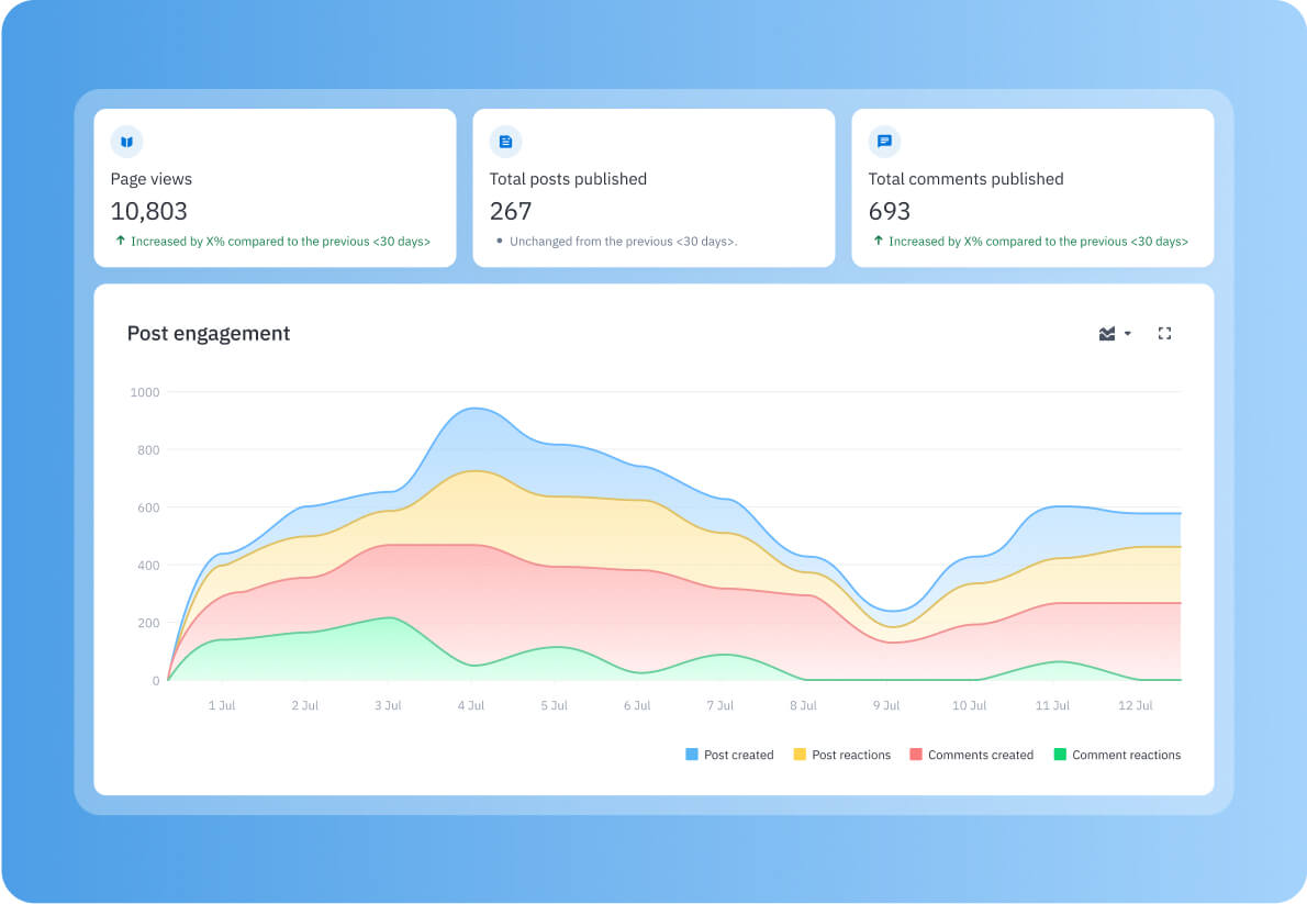 gain-performance-insights