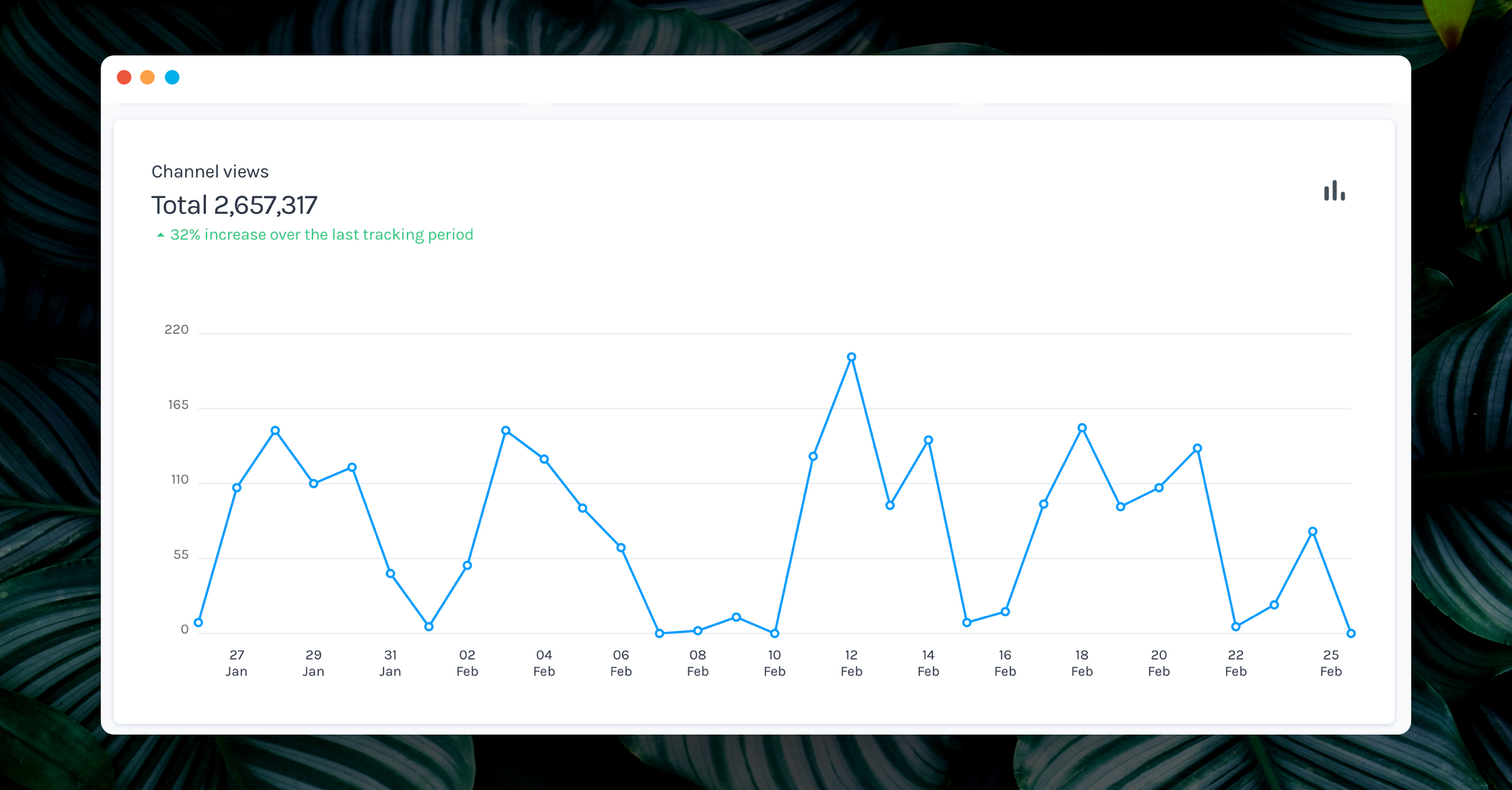 How Happeo usage spiked during COVID-19