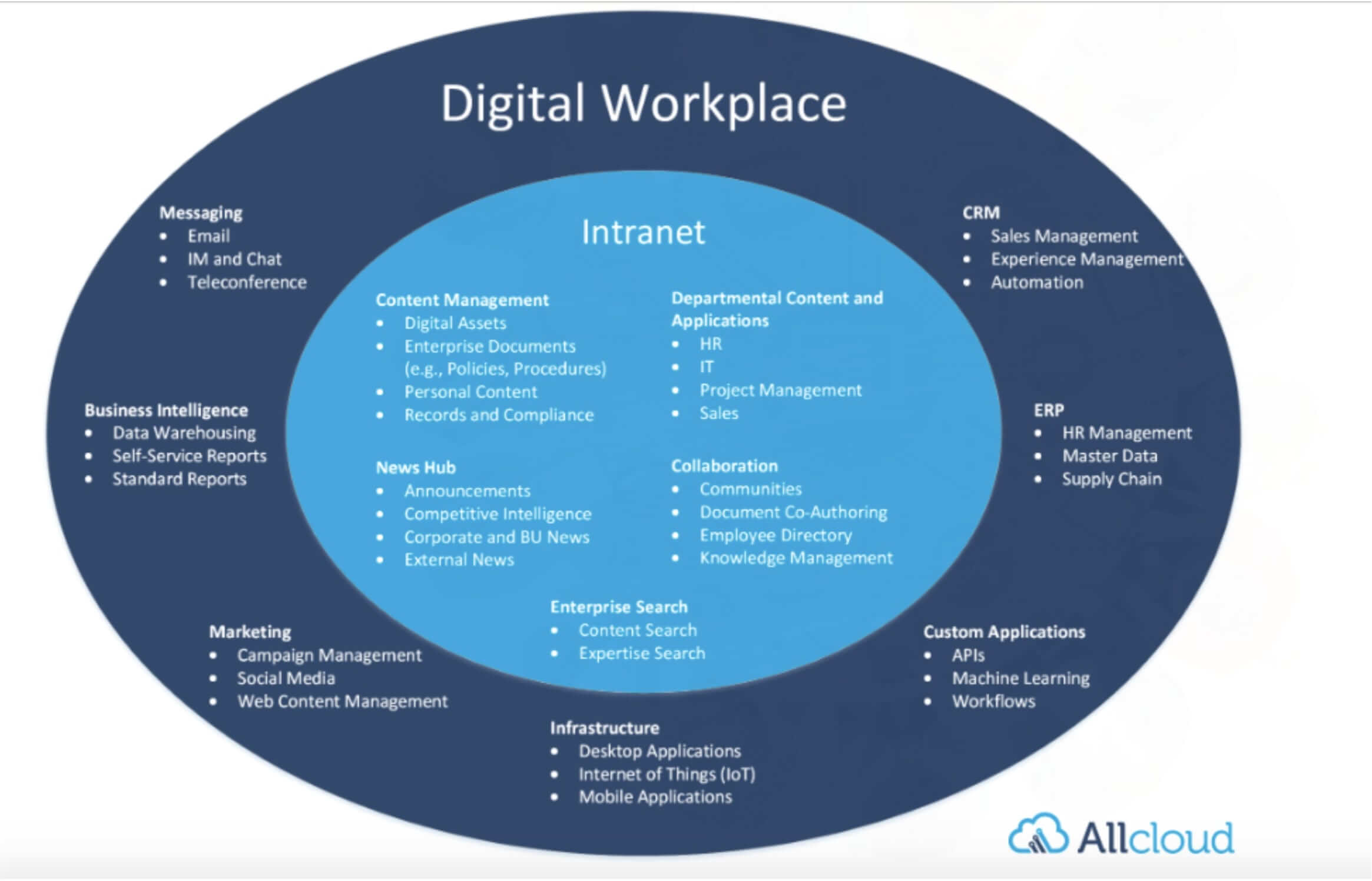 The Digital Workplace In 2024 What Businesses Need To Know   The Digital Workplace 