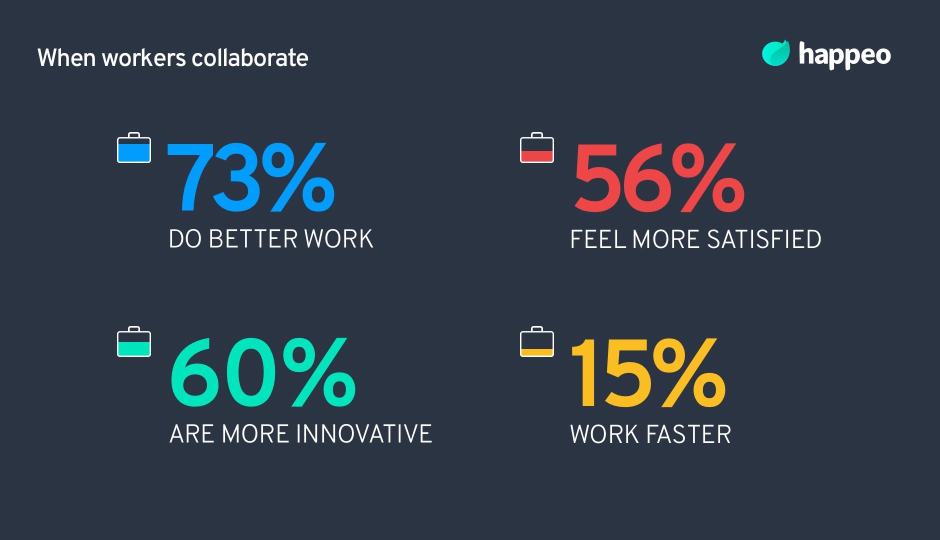 A Comprehensive Guide to Collaboration in 2021 | Happeo