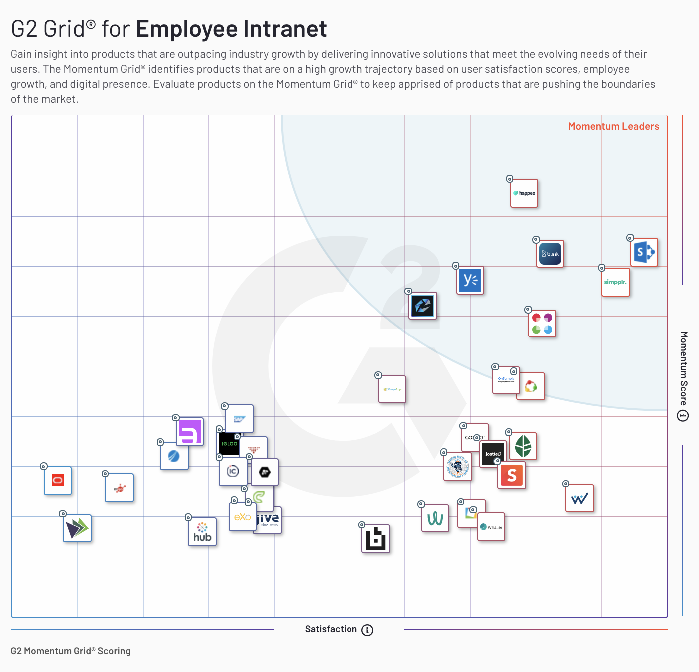 Recognized as an Intranet Software Leader by G2 & Clearbox | Happeo