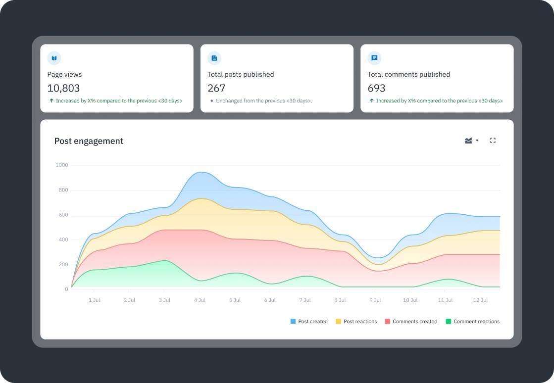 What are some of the best ways to measure employee engagement?